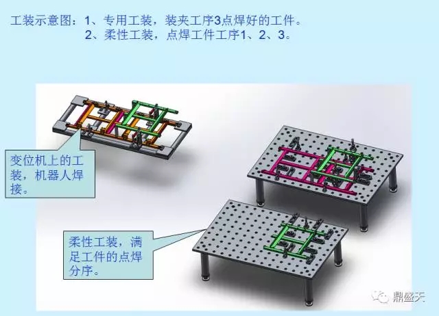 柔性焊接工装与变位机的结合应用