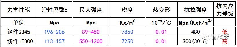 三维柔性焊接平台的材质如何对比选型？？